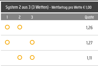 Wettschein